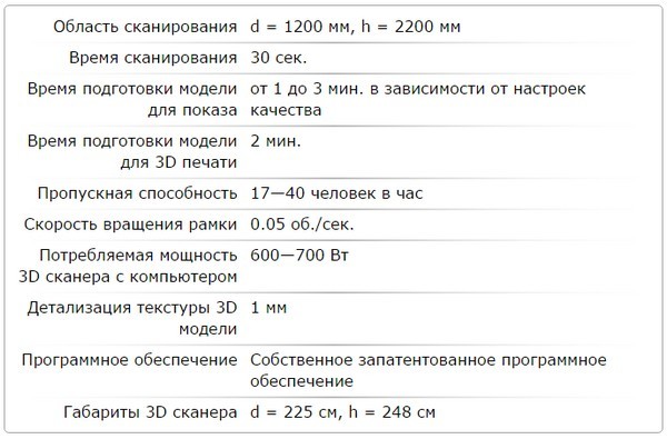 Профессиональные 3D-сканеры до 1,5 млн рублей - 22