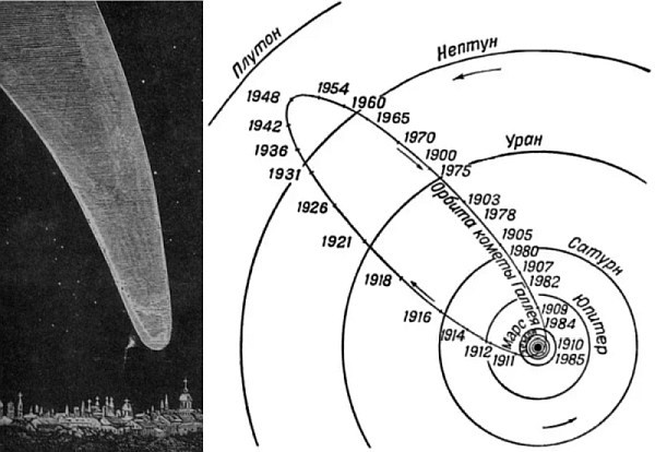 С Земли на Луну. История и математика. Часть 1 - 6