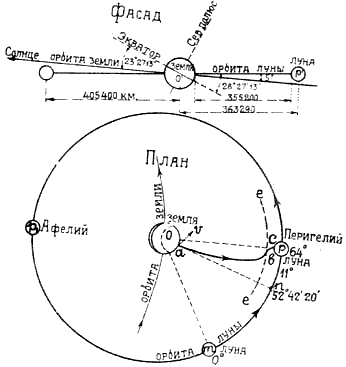 С Земли на Луну. История и математика. Часть 1 - 7 image