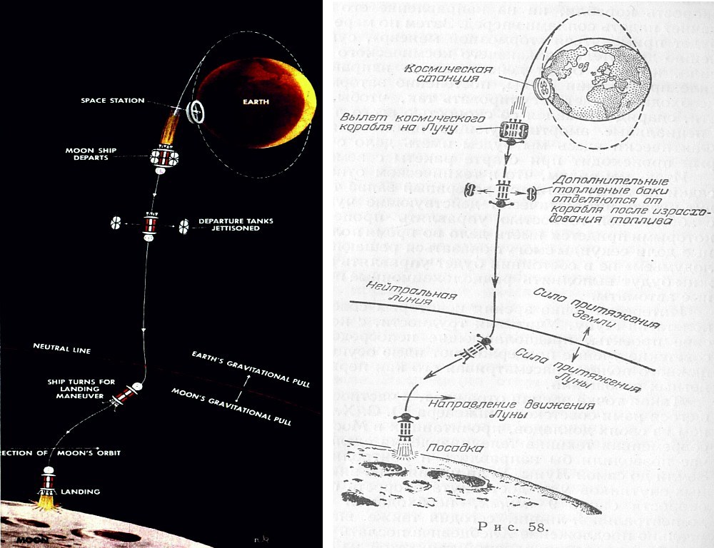 С Земли на Луну. История и математика. Часть 1 - 8