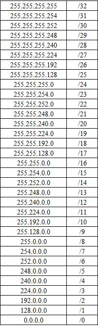 Основы компьютерных сетей. Тема №5. Понятие IP адресации, масок подсетей и их расчет - 15 Основы компьютерных сетей. Тема №5. Понятие IP адресации, масок подсетей и их расчет - 15