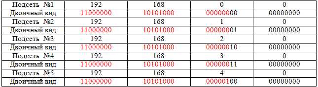 Основы компьютерных сетей. Тема №5. Понятие IP адресации, масок подсетей и их расчет - 19 Основы компьютерных сетей. Тема №5. Понятие IP адресации, масок подсетей и их расчет - 19