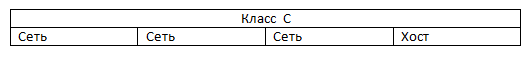 Основы компьютерных сетей. Тема №5. Понятие IP адресации, масок подсетей и их расчет - 6 Основы компьютерных сетей. Тема №5. Понятие IP адресации, масок подсетей и их расчет - 6