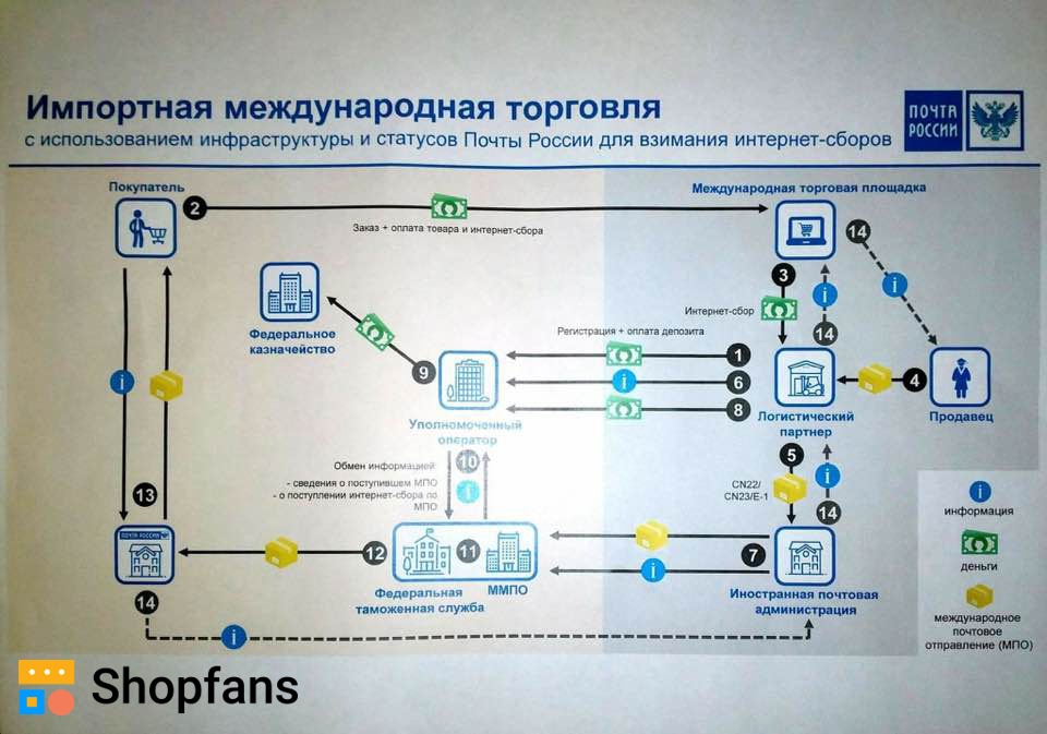«Почта России» будет заворачивать все безтрекинговые посылки через Якутию — и это ещё не все странные новости - 3 image