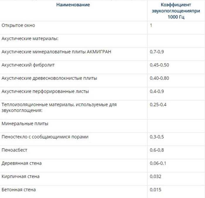 Акустика помещений: подготовка комнаты для домашнего кинотеатра - 4