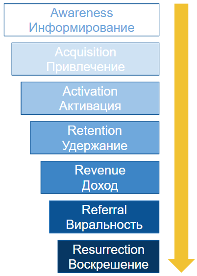 Инструкция: Как выбрать правильные показатели для мониторинга и оптимизации, чтобы IT бизнесу расти быстрее - 2 Инструкция: Как выбрать правильные показатели для мониторинга и оптимизации, чтобы IT бизнесу расти быстрее - 2