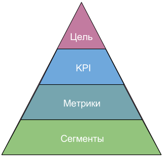 Инструкция: Как выбрать правильные показатели для мониторинга и оптимизации, чтобы IT бизнесу расти быстрее - 3