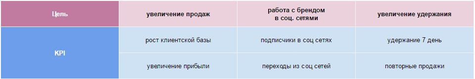 Инструкция: Как выбрать правильные показатели для мониторинга и оптимизации, чтобы IT бизнесу расти быстрее - 5