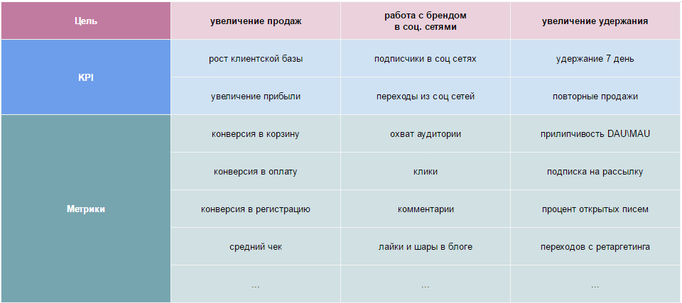 Инструкция: Как выбрать правильные показатели для мониторинга и оптимизации, чтобы IT бизнесу расти быстрее - 6 Инструкция: Как выбрать правильные показатели для мониторинга и оптимизации, чтобы IT бизнесу расти быстрее - 6