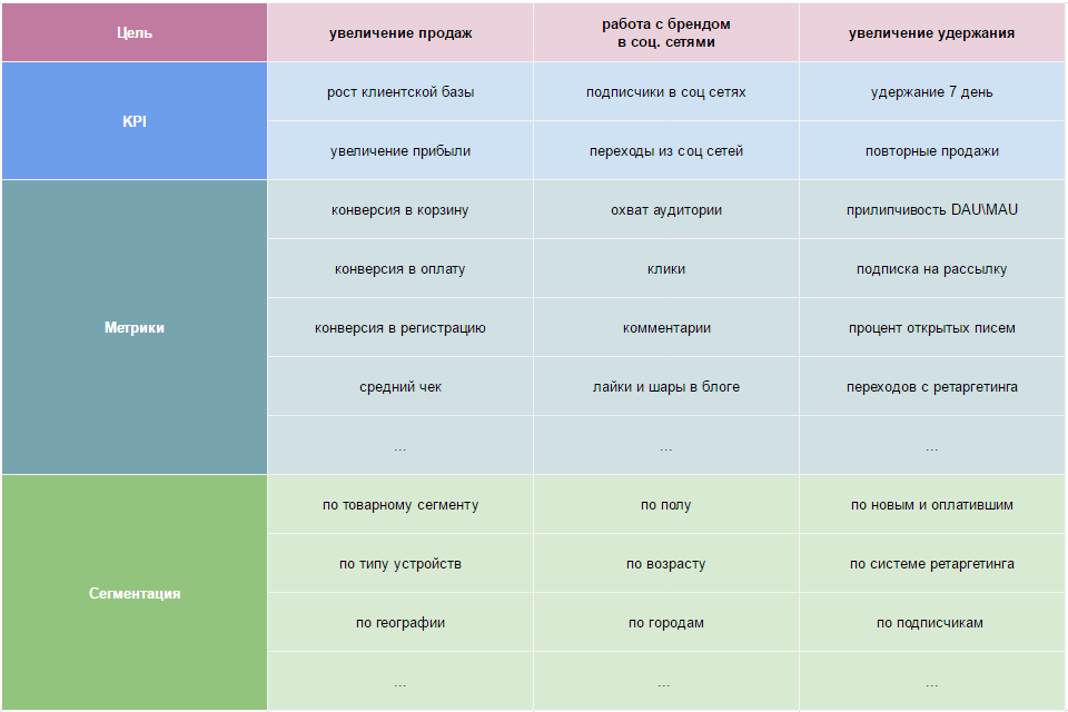 Инструкция: Как выбрать правильные показатели для мониторинга и оптимизации, чтобы IT бизнесу расти быстрее - 7 Инструкция: Как выбрать правильные показатели для мониторинга и оптимизации, чтобы IT бизнесу расти быстрее - 7