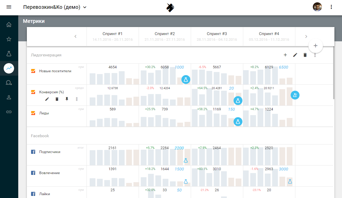 Инструкция: Как выбрать правильные показатели для мониторинга и оптимизации, чтобы IT бизнесу расти быстрее - 8 Инструкция: Как выбрать правильные показатели для мониторинга и оптимизации, чтобы IT бизнесу расти быстрее - 8