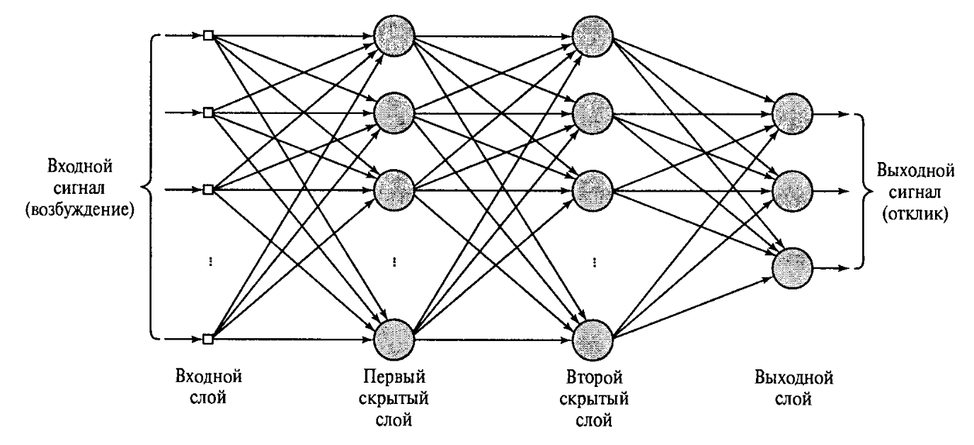 Логика сознания. Часть 9. Искусственные нейронные сети и миниколонки реальной коры - 7