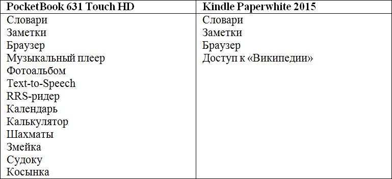 Сравниваем PocketBook 631 Touch HD и Kindle Paperwhite 2015: что лучше в российских реалиях? - 19