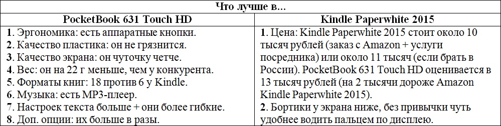 Сравниваем PocketBook 631 Touch HD и Kindle Paperwhite 2015: что лучше в российских реалиях? - 22