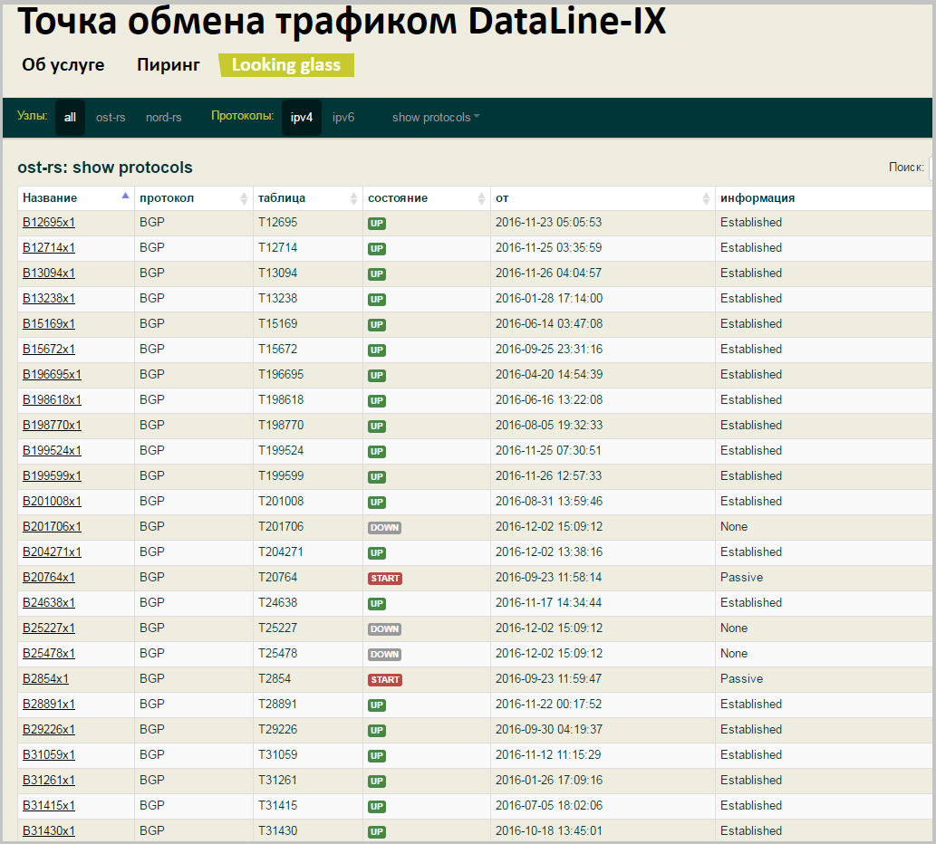 Обмен трафиком