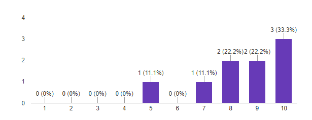 Как мы запускали программу Deep Learning - 7 image