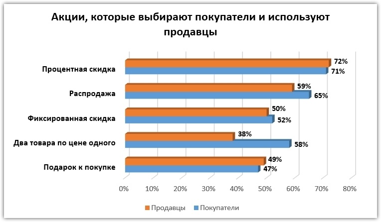 Как составить успешные праздничные рассылки - 3