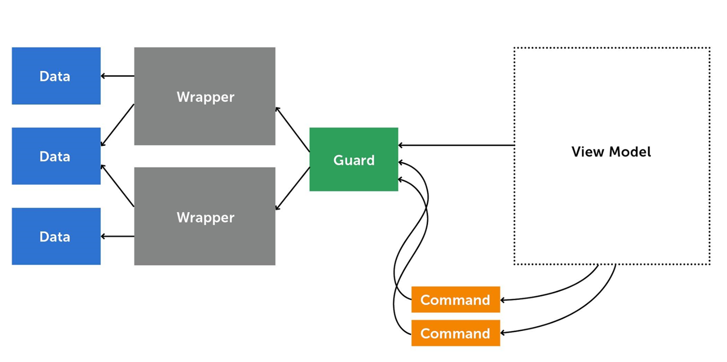Особенности разработки мобильной MMO RTS. Часть 1 - 2 Особенности разработки мобильной MMO RTS. Часть 1 - 2