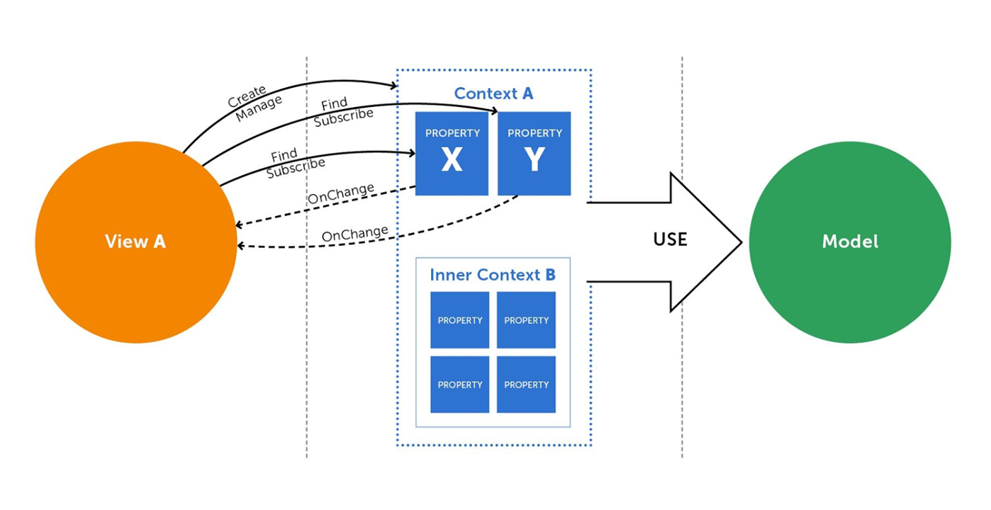 Особенности разработки мобильной MMO RTS. Часть 1 - 3 Особенности разработки мобильной MMO RTS. Часть 1 - 3
