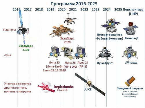 Россия теряет позиции в растущей мировой космонавтике. Или нет? - 7