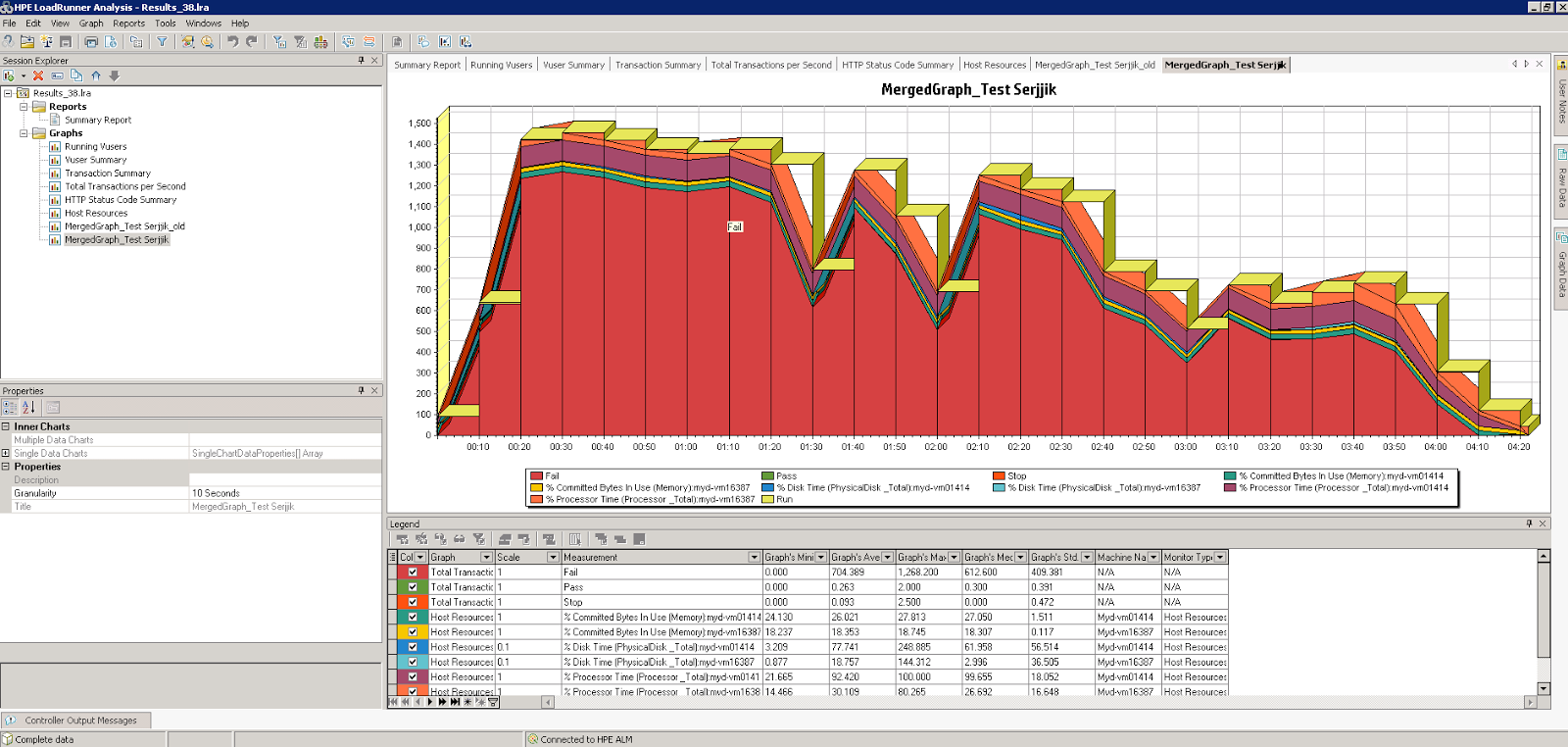 Создание и конфигурация Analyzed Result на основе Analysis Template в HPE Performance Center - 12