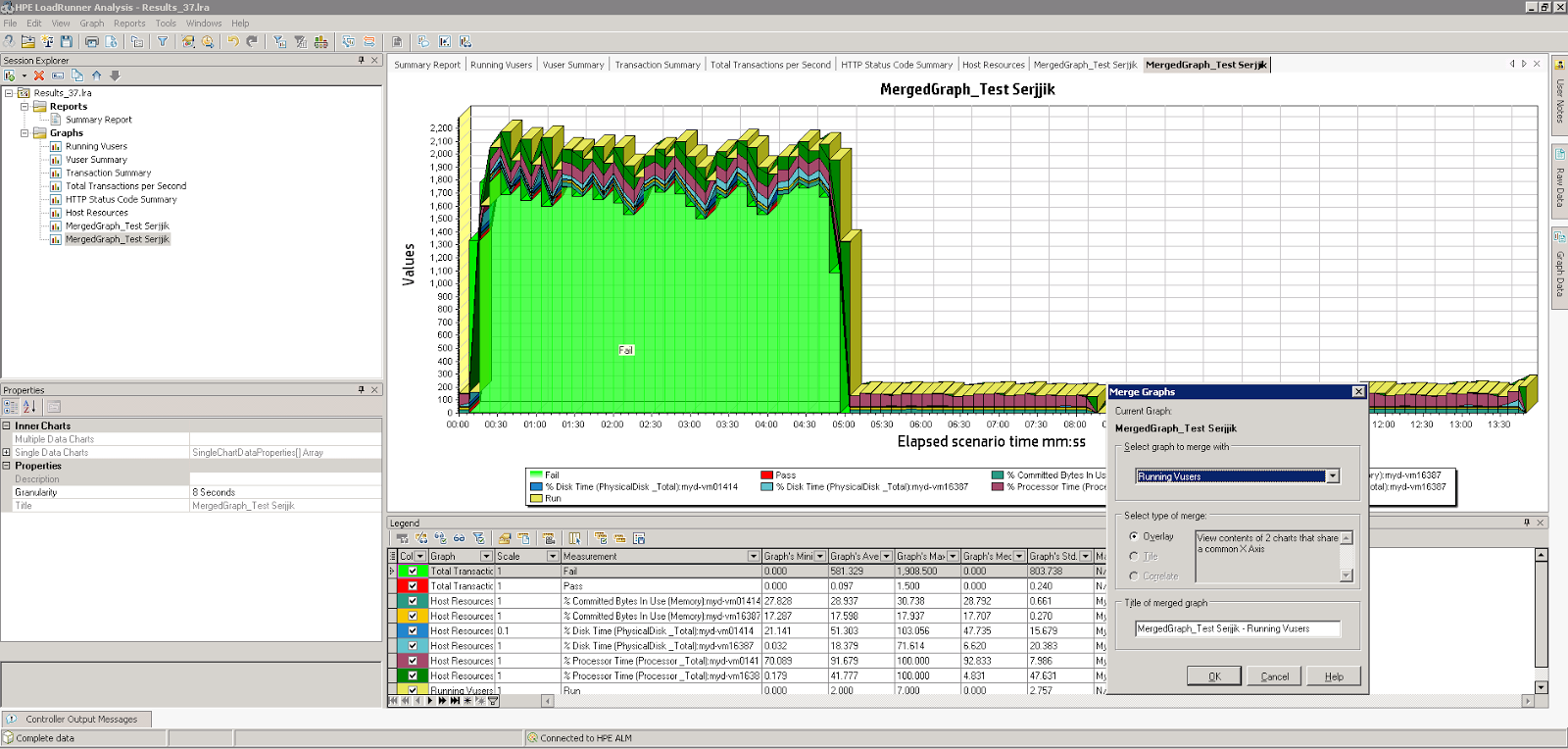 Создание и конфигурация Analyzed Result на основе Analysis Template в HPE Performance Center - 4