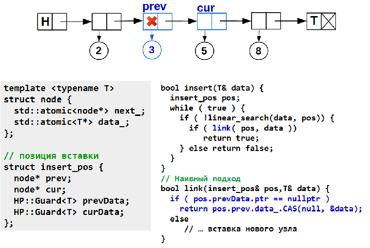 Lock-free структуры данных. Iterable list - 9 Lock-free структуры данных. Iterable list - 9