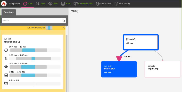 Улучшение производительности PHP 7 - 4