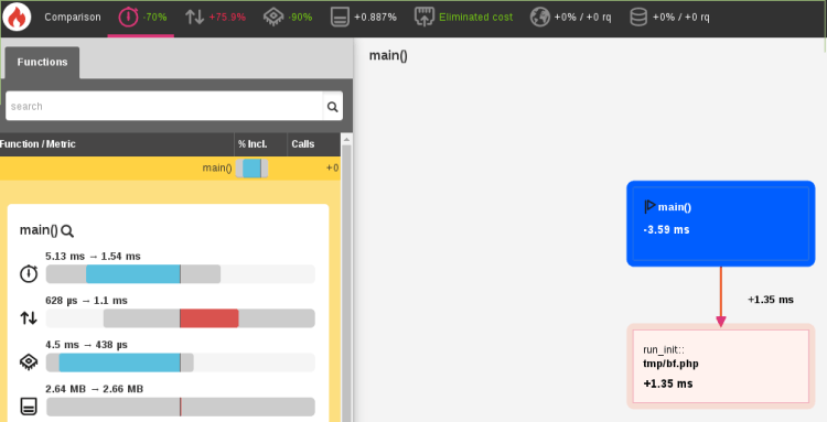 Улучшение производительности PHP 7 - 5 Улучшение производительности PHP 7 - 5