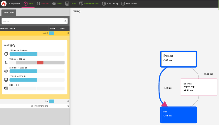 Улучшение производительности PHP 7 - 6