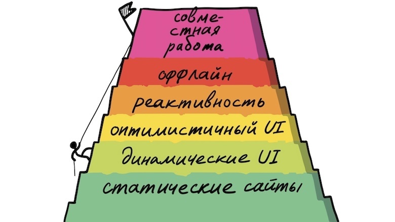 HolyJS Moscow: Время экспансии - 5