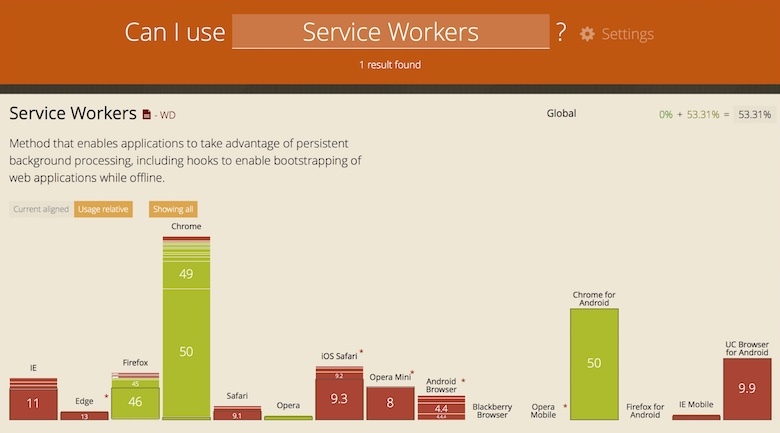 HolyJS Moscow: Время экспансии - 7 HolyJS Moscow: Время экспансии - 7