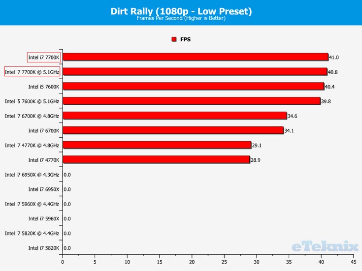 CPU Intel Core i7-7700K будет горячим