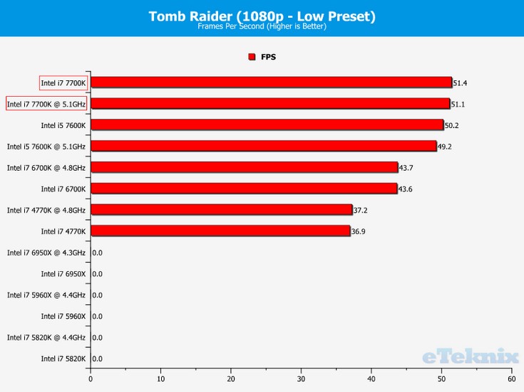 CPU Intel Core i7-7700K будет горячим