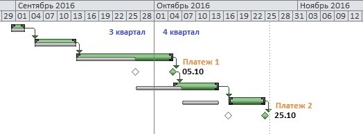 Практическая интерпретация метода и показателей освоенного объёма - 1