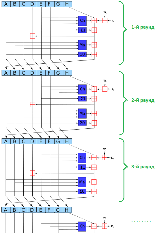 Можно ли вычислять биткоины быстрее, проще или легче? - 2 Можно ли вычислять биткоины быстрее, проще или легче? - 2