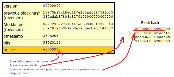 Можно ли вычислять биткоины быстрее, проще или легче? - 5