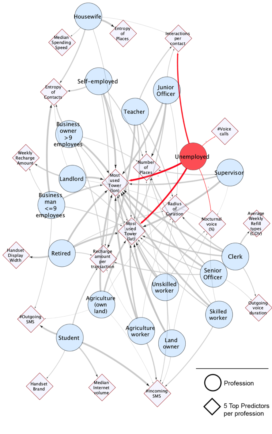 Нейросеть определяет тунеядцев по метаданным сотовой сети с вероятностью 70,4% - 2 Нейросеть определяет тунеядцев по метаданным сотовой сети с вероятностью 70,4% - 2