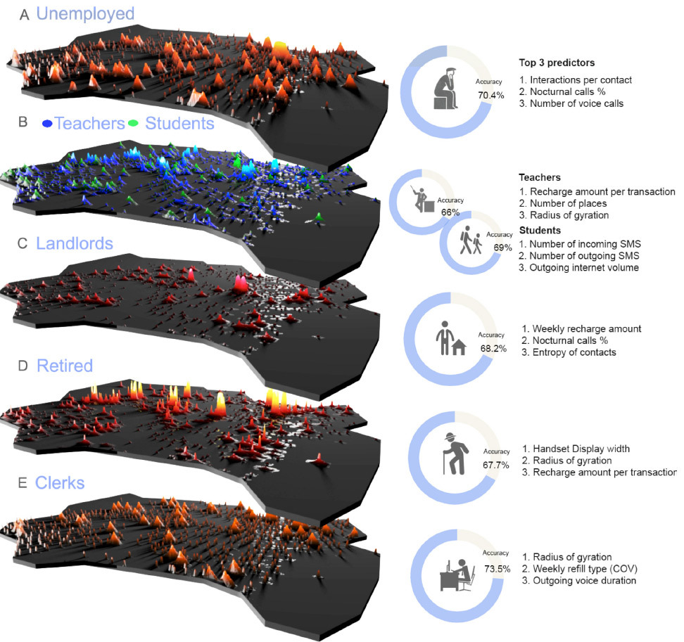 Нейросеть определяет тунеядцев по метаданным сотовой сети с вероятностью 70,4% - 1 Нейросеть определяет тунеядцев по метаданным сотовой сети с вероятностью 70,4% - 1