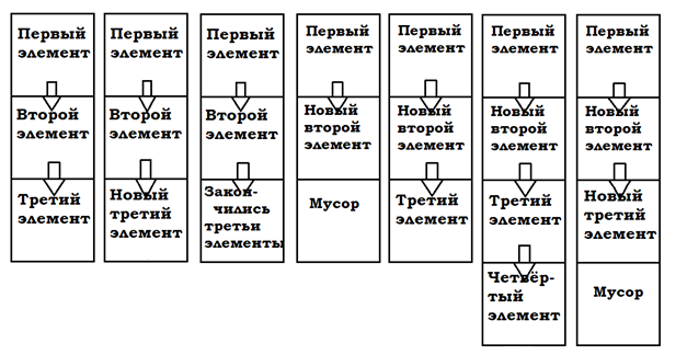 Попытки открытия новой шашечной тактики или что делать с несбыточной мечтой - 2