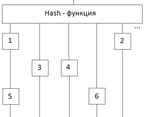 Попытки открытия новой шашечной тактики или что делать с несбыточной мечтой - 3