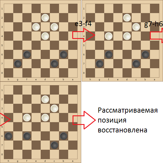 Попытки открытия новой шашечной тактики или что делать с несбыточной мечтой - 1