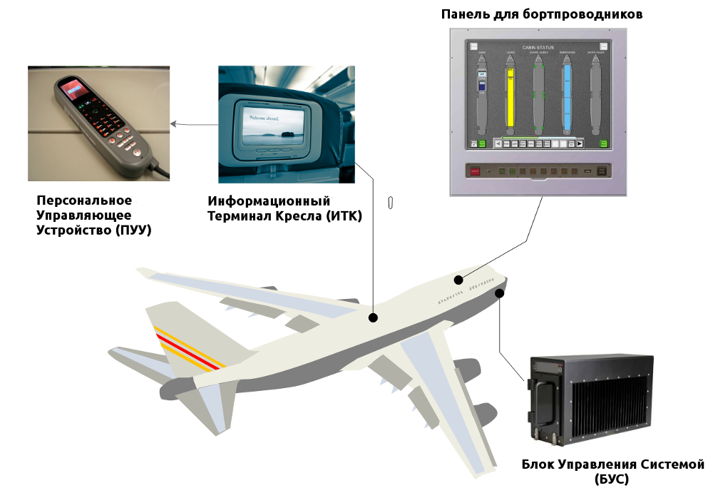 Взлом на борту самолёта - 4