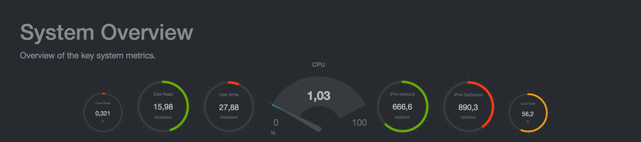 Netdata: мониторинг в реальном времени - 2 netdata