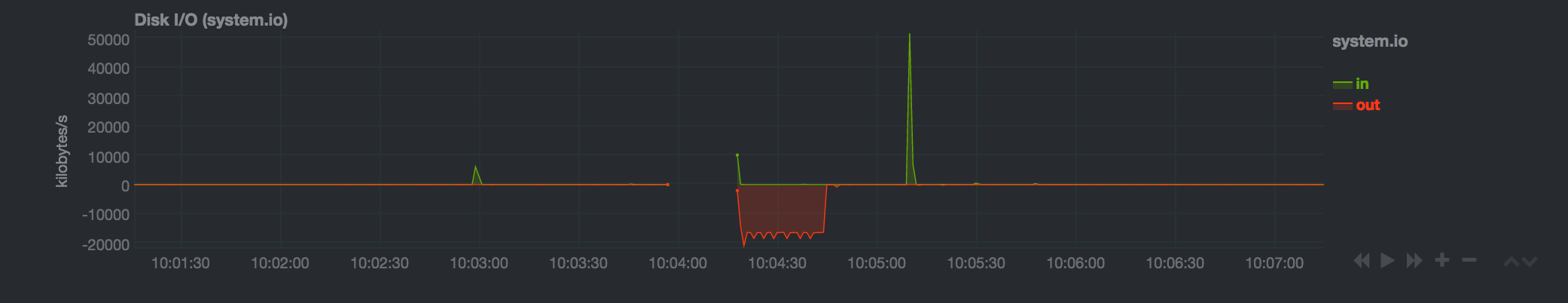 netdata