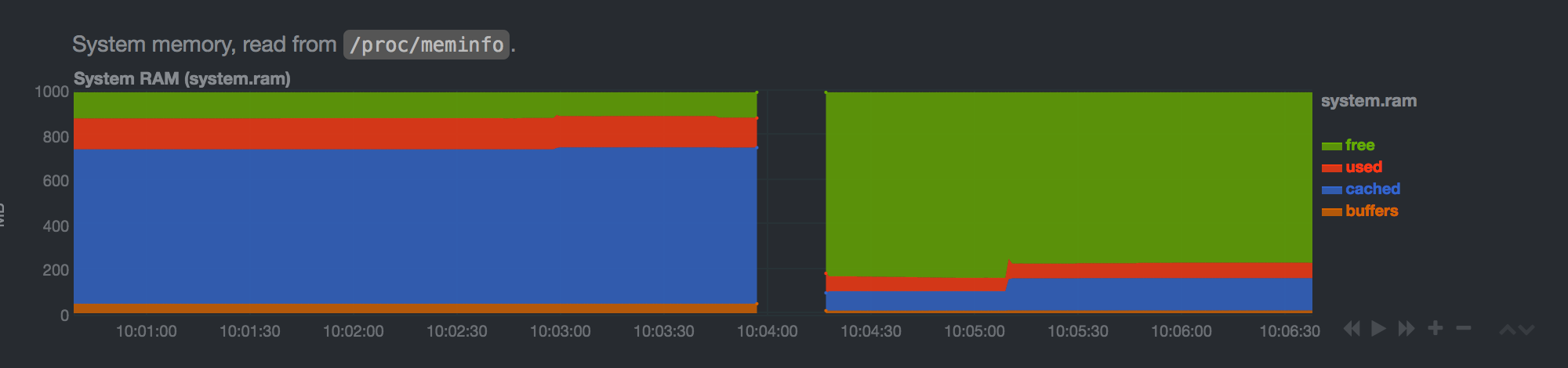 netdata