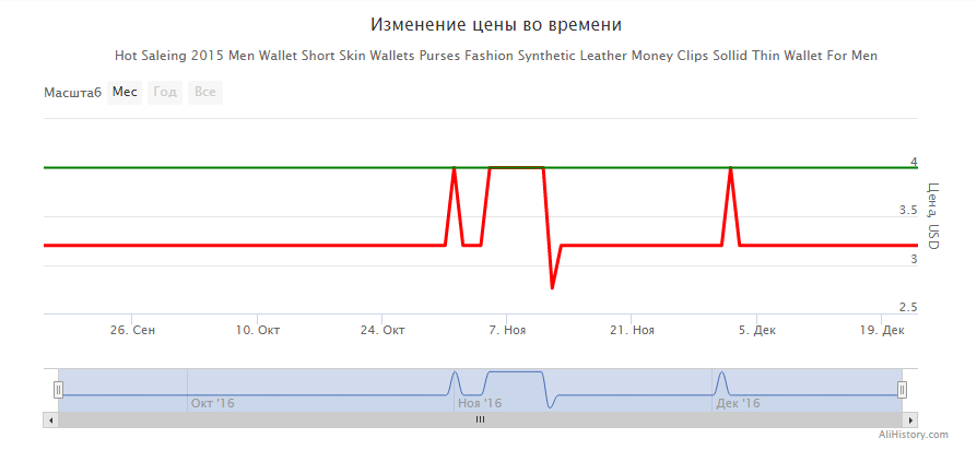 Алихистори — инструменты для смарт-шоппинга - 2 Алихистори — инструменты для смарт-шоппинга - 2
