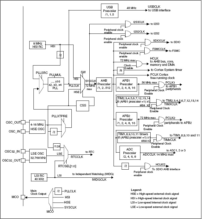 Первые шаги с STM32 и компилятором mikroC для ARM архитектуры — Часть 1 - 5 image
