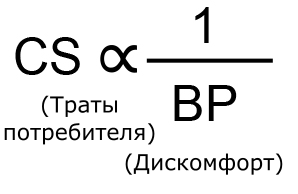 Пять мощных паттернов монетизации F2P, использующих в дизайне UX поведенческую экономику - 2