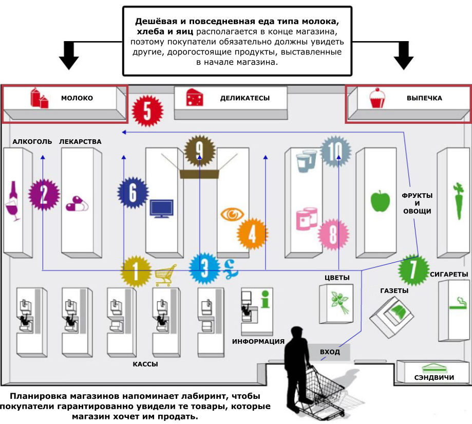 Пять мощных паттернов монетизации F2P, использующих в дизайне UX поведенческую экономику - 22